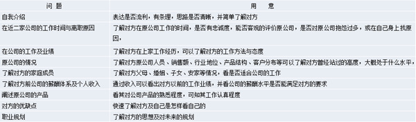 【營(yíng)銷管理】營(yíng)銷團(tuán)隊(duì)管理之如何閱人？