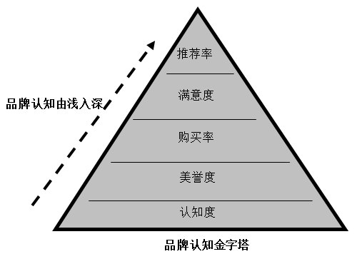 【營銷管理】企業(yè)如何選擇品牌戰(zhàn)略？