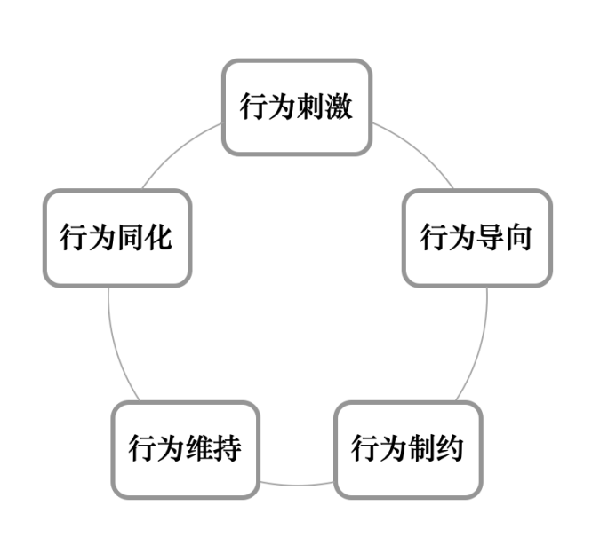 激勵(lì)機(jī)制包含哪些內(nèi)容？