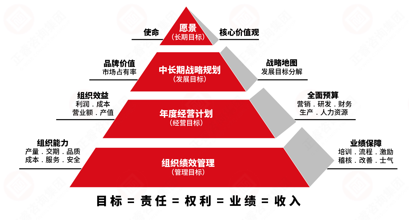 正睿企業(yè)業(yè)績管理系統(tǒng) 正睿企業(yè)業(yè)績管理系統(tǒng)