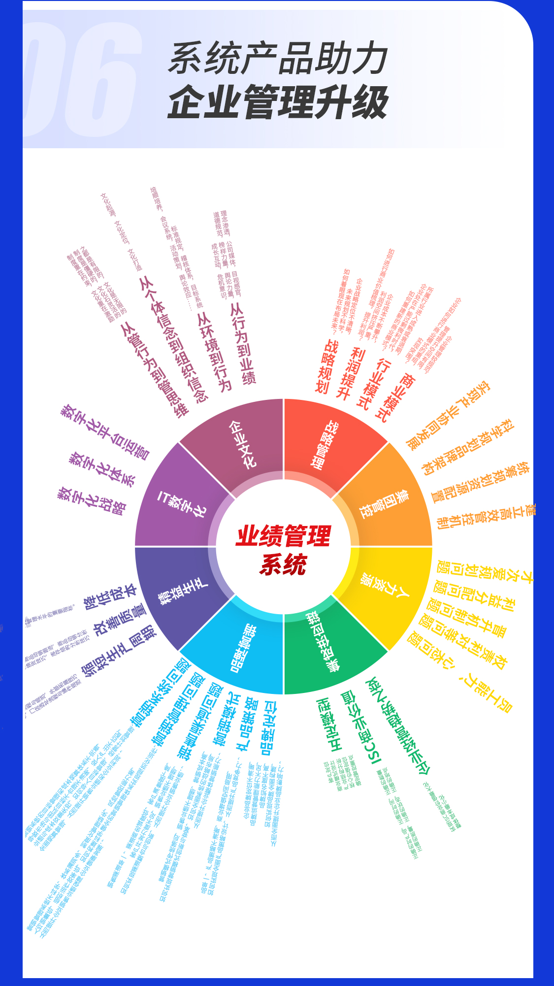 管理專家上門診斷