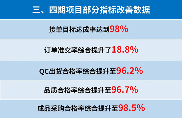 東莞市升禾飾品有限公司管理升級(jí)三、四期部分指標(biāo)改善數(shù)據(jù)
