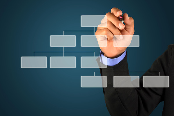 哪個組織規(guī)劃管理咨詢公司最可靠，能搭建適配發(fā)展的組織架構(gòu)？