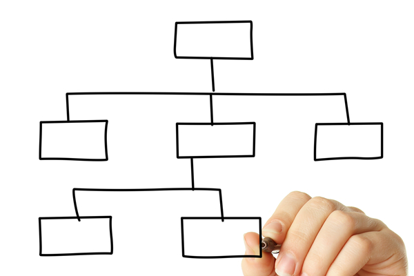 哪個組織規(guī)劃管理咨詢公司效果最好，能助力優(yōu)化組織架構？